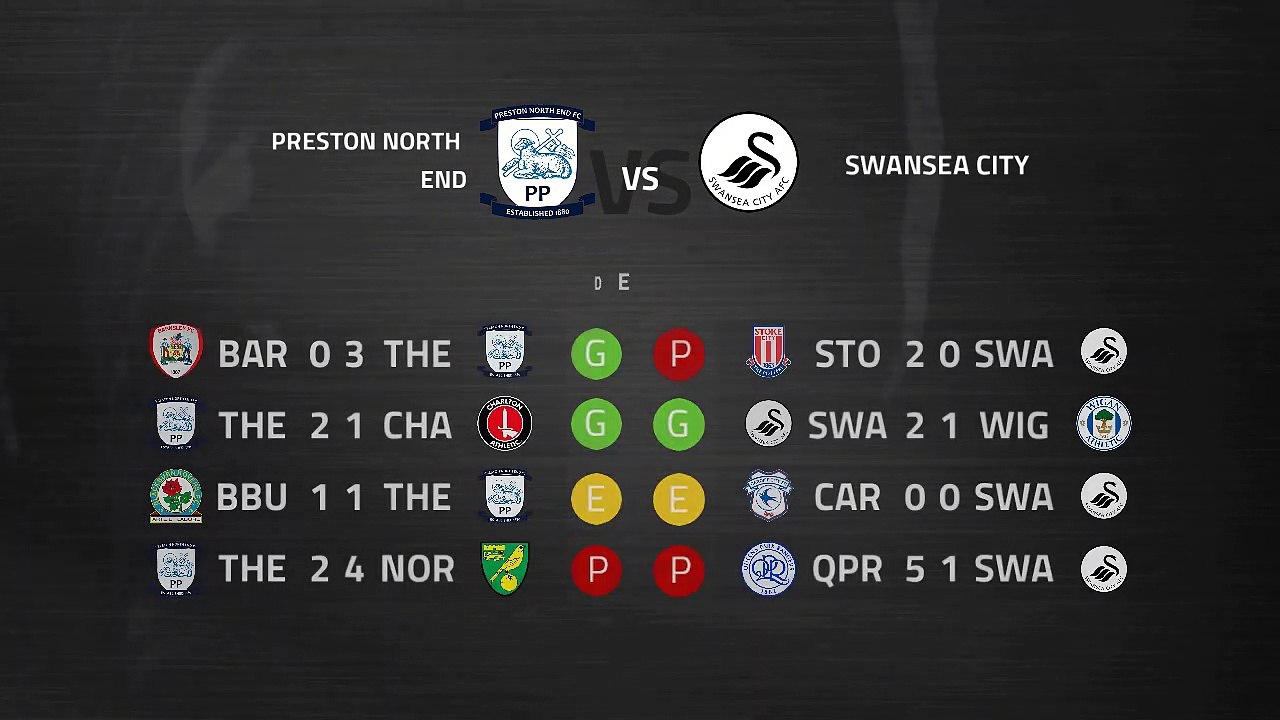 Previa partido entre Preston North End y Swansea City Jornada 30 Championship