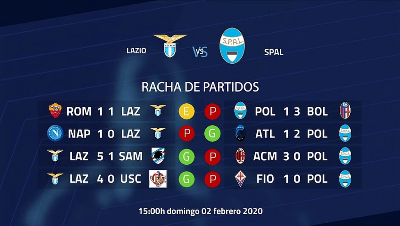 Previa partido entre Lazio y SPAL Jornada 22 Serie A