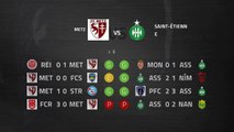 Previa partido entre Metz y Saint-Étienne Jornada 22 Ligue 1