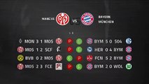 Previa partido entre Mainz 05 y Bayern München Jornada 20 Bundesliga