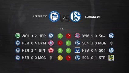 Previa partido entre Hertha BSC y Schalke 04 Jornada 20 Bundesliga