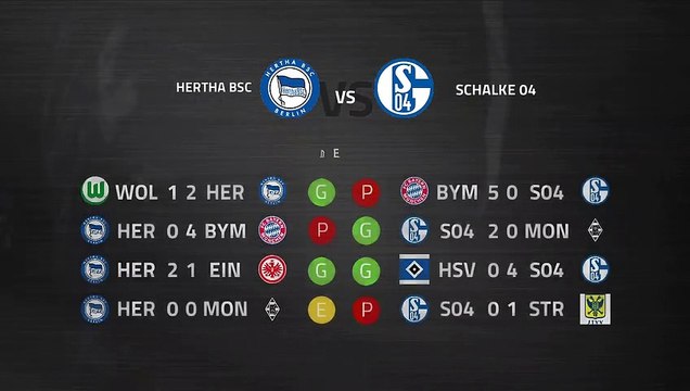 Previa partido entre Hertha BSC y Schalke 04 Jornada 20 Bundesliga