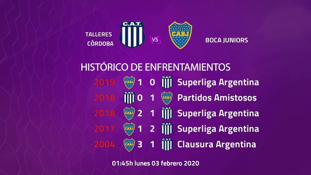Previa partido entre Talleres Córdoba y Boca Juniors Jornada 18 Superliga Argentina
