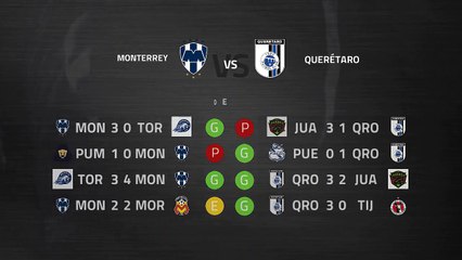 Previa partido entre Monterrey y Querétaro Jornada 4 Liga MX - Clausura