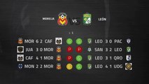 Previa partido entre Morelia y León Jornada 4 Liga MX - Clausura