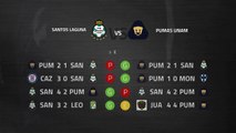 Previa partido entre Santos Laguna y Pumas UNAM Jornada 4 Liga MX - Clausura