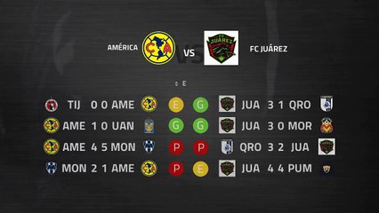 Previa partido entre América y FC Juárez Jornada 4 Liga MX - Clausura