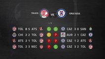 Previa partido entre Toluca y Cruz Azul Jornada 4 Liga MX - Clausura