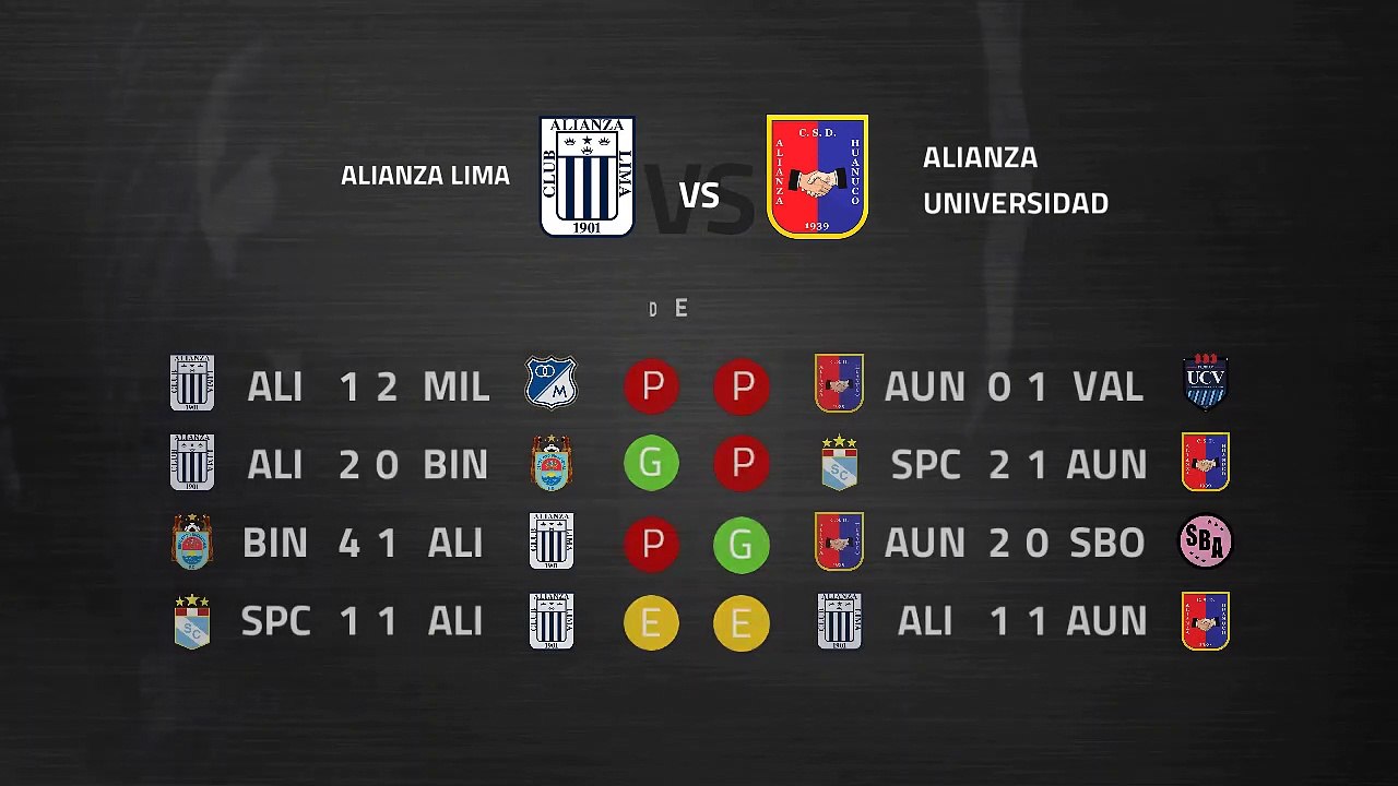 Previa partido entre Alianza Lima y Alianza Universidad Jornada 1 Perú - Liga 1 Apertura