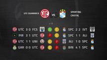 Previa partido entre UTC Cajamarca y Sporting Cristal Jornada 1 Perú - Liga 1 Apertura