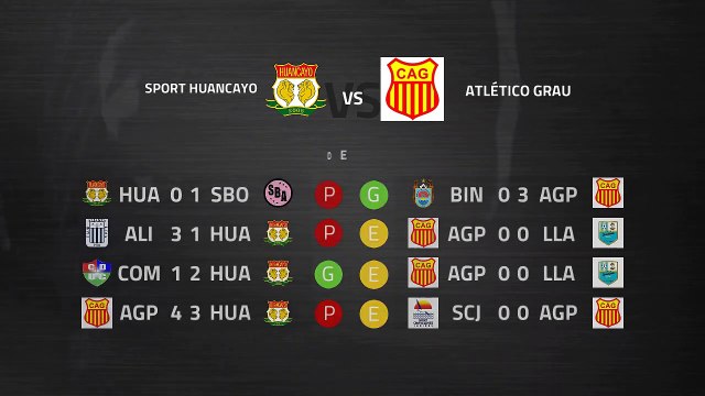 Previa partido entre Sport Huancayo y Atlético Grau Jornada 1 Perú - Liga 1 Apertura