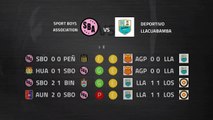 Previa partido entre Sport Boys Association y Deportivo Llacuabamba Jornada 1 Perú - Liga 1 Apertura