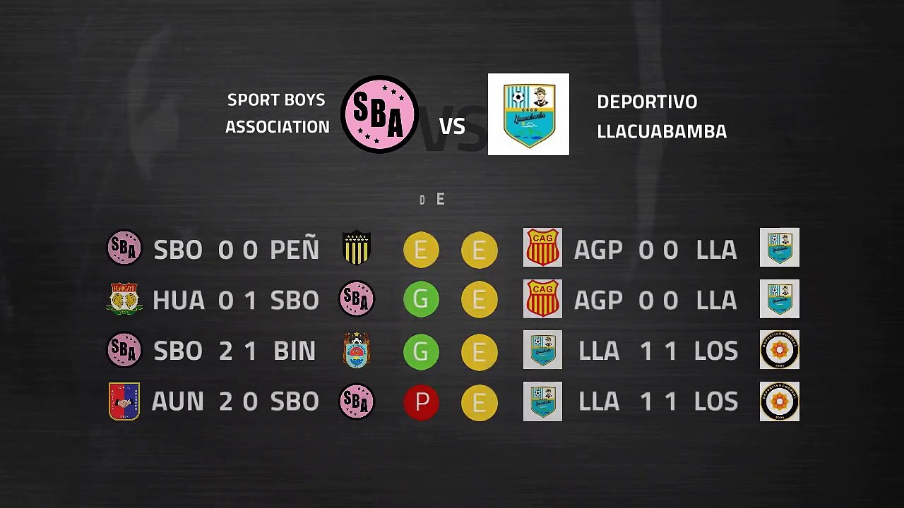 Previa partido entre Sport Boys Association y Deportivo Llacuabamba Jornada 1 Perú - Liga 1 Apertura