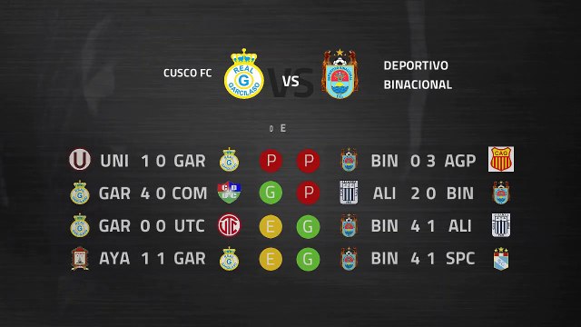 Previa partido entre Cusco FC y Deportivo Binacional Jornada 1 Perú - Liga 1 Apertura