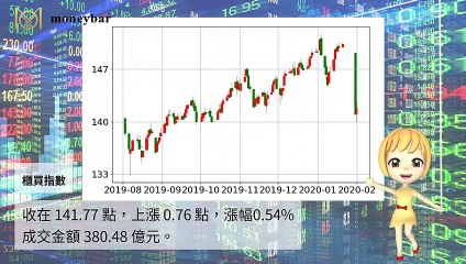 【華爾街女孩投資bar】01/31財經下午茶