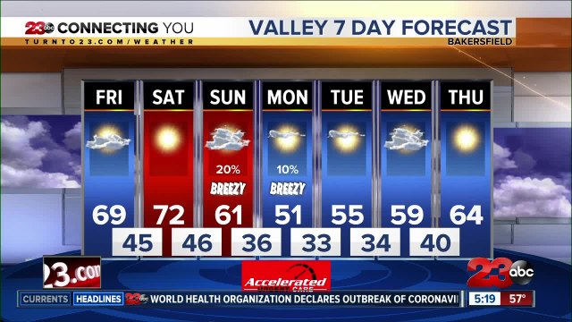 We're warming up this weekend as high pressure builds over the region