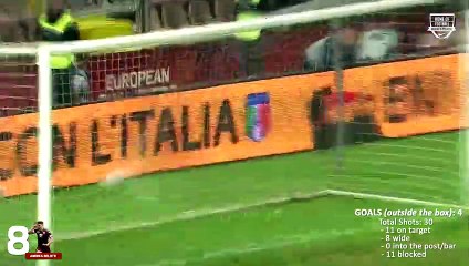 Top 10 Distance Shot Takers of the Year 2019