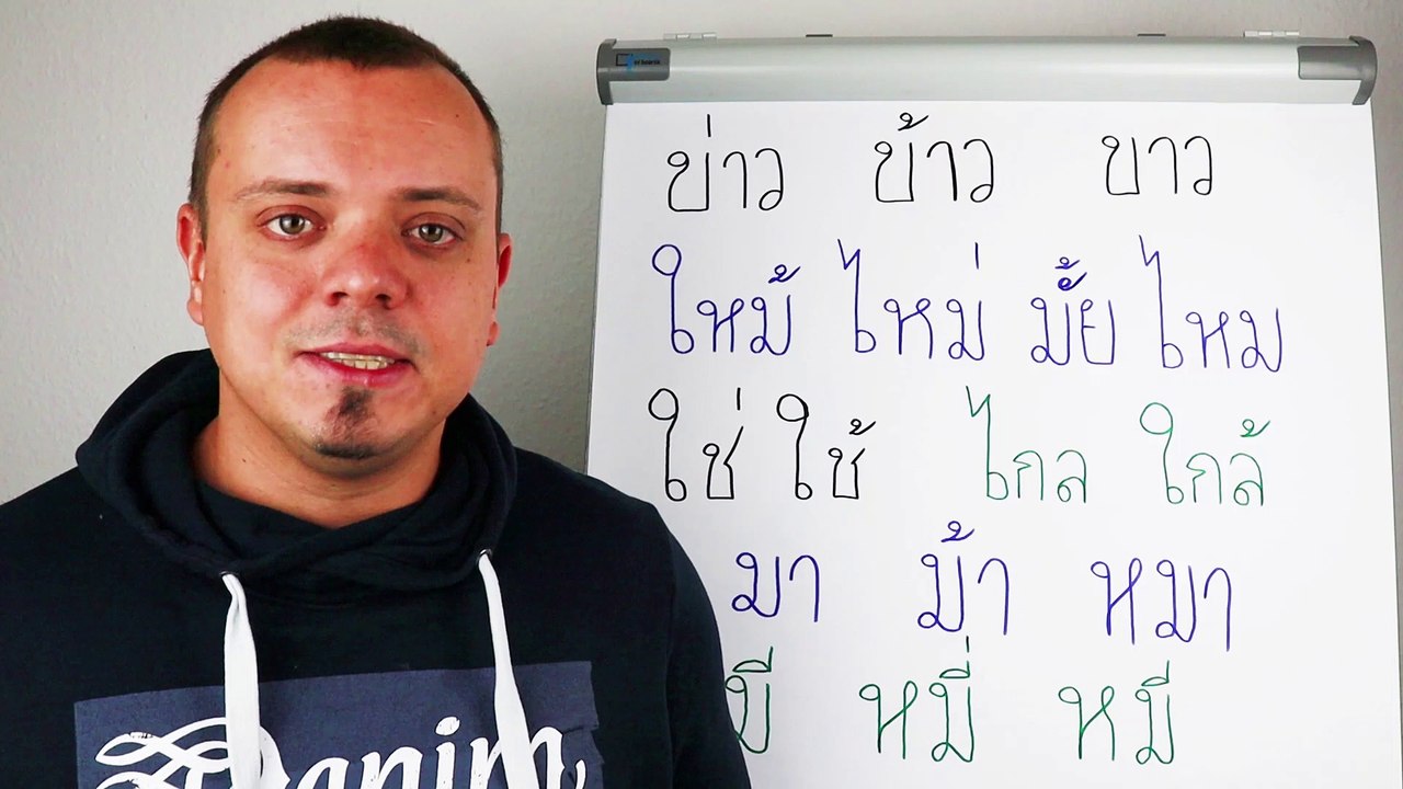 Lektion 11 Zusammenfassung