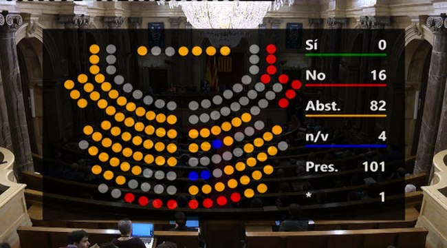 El Parlamento catalán rechaza sus propios Presupuestos