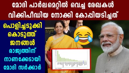 Economic Survey 2019-20 sources data from Wikipedia | Oneindia Malayalam