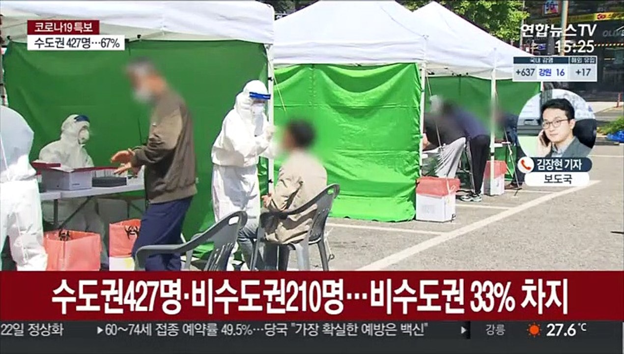 다시 600명대 확진…부처님오신날 방역 비상