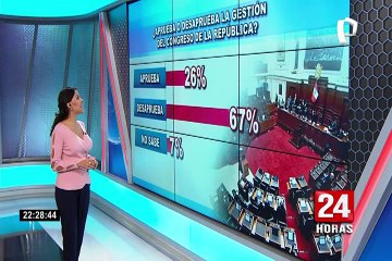 Presidente Sagasti registra el 35% de aprobación, según encuesta de Datum