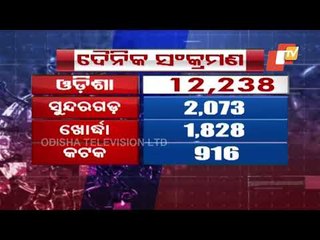 Record Spike Of 12238 Covid-19 Cases, 19 Deaths In Odisha