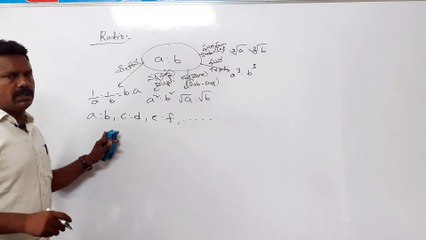 Ratio and Proportions class 1