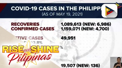 COVID-19 cases as of May 19, 2021