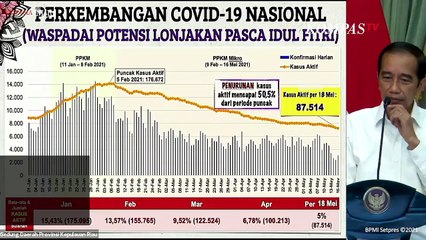 Angka Kasus Covid-19 di Kepri Meningkat Dalam 2 Bulan, Jokowi Beberkan Datanya!