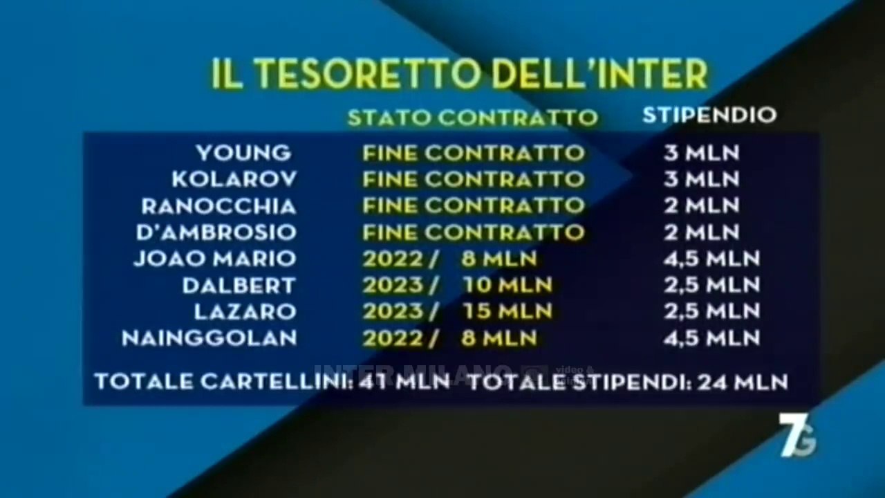 ZHANG-CONTE-MAROTTA, A BREVE L'INCONTRO: SI DECIDE SE ANDARE AVANTI INSIEME.