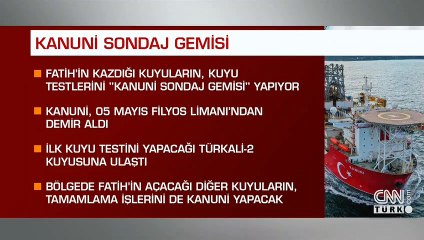 Doğalgaz-petrol aramalarında son durum ne?