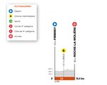 Critérium 2021 - étape 4,  Firminy > Roche-La-Molière