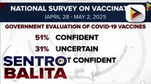 SWS: 51% ng adult Filipinos, 'confident' sa evaluation ng pamahalaan sa COVID-19 vaccines; 32% ng adult Filipinos, nais umanong magpabakuna vs. COVID-19
