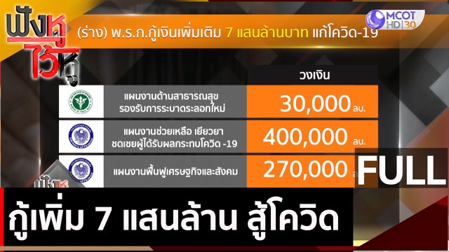 (คลิปเต็ม) กู้เพิ่ม 7 แสนล้าน สู้โควิด | ฟังหูไว้หู (19 พ.ค. 64)