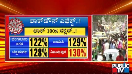 ಜನತಾ ಕರ್ಫ್ಯೂ, ಲಾಕ್ ಡೌನ್ ನಿಂದ ಸೋಂಕಿನ ಪ್ರಮಾಣ ಇಳಿಕೆ: ತಜ್ಞರ ಅಧ್ಯಯನದಿಂದ ಬಹಿರಂಗ | Covid19 | Lock Down