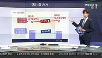 [그래픽뉴스] 건강보험 진료비