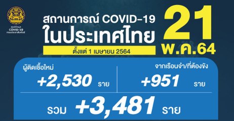 ข่าวเที่ยง (ช่วงที่ 1) วันศุกร์ที่ 21 พฤษภาคม 2564