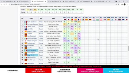 Weekly Motorsports - 21st May 2021