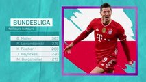 Euro 2020 - Lewandowski, un joueur à suivre