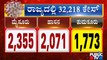 Covid19 Updates: Karnataka Reports 32,218 News Covid Cases Today