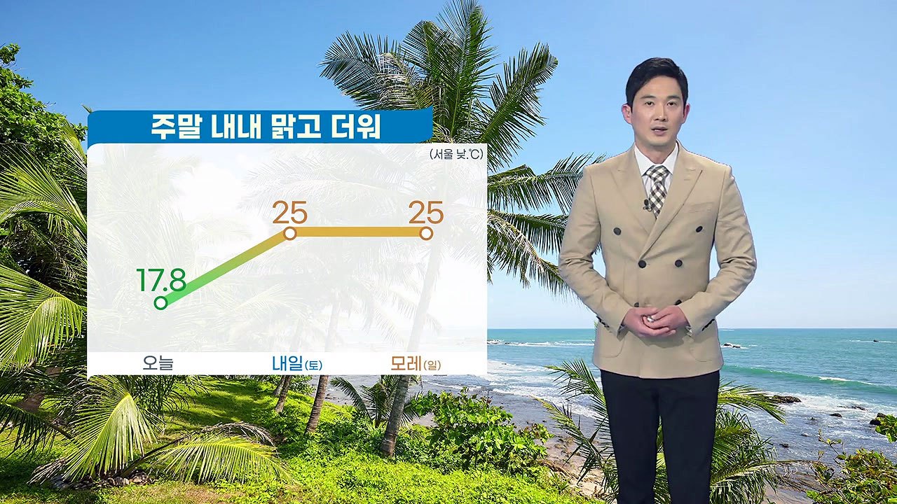 [날씨] 주말 내내 맑고 더워...자외선 지수 '높음~매우 높음' / YTN
