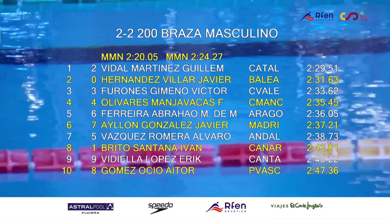 VII CAMPEONATO DE ESPAÑA DE NATACIÓN POR SELECCIONES AUTONÓMICAS  - IV CAMPEONATO DE ESPAÑA DE NATACIÓN INCLUSIVA (SESIÓN 1)