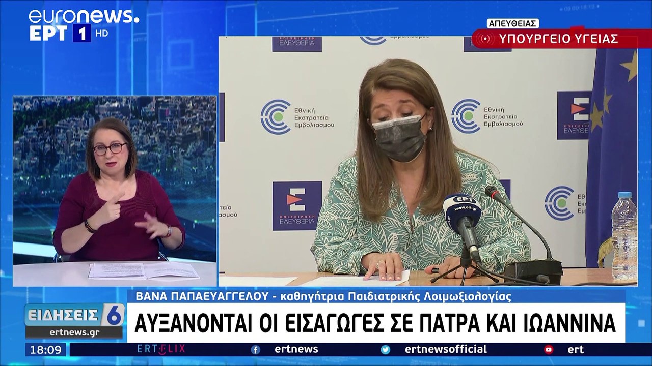 Covid-19 στην Ελλάδα: 2.020 νέα κρούσματα το τε...
