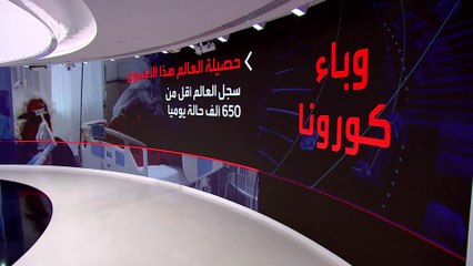تراجع وباء كورونا بشكل كبير في العالم للأسبوع الثالث