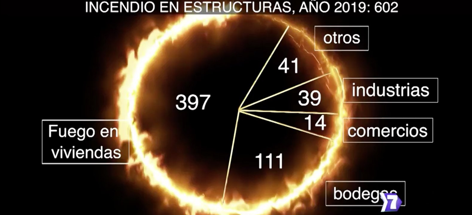 7 Días: Incendios: cuando las trampas son nuestras casas-070819