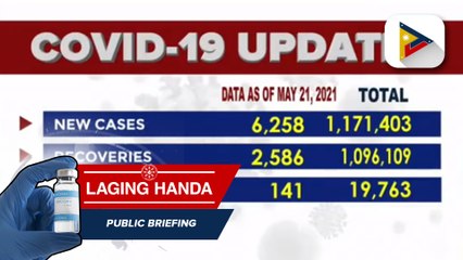 Confirmed cases COVID-19 as of May 21, 2021