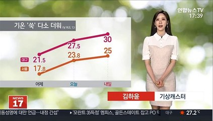 Video herunterladen: [날씨] 휴일 흐리고 다소 더워…동해안 너울성 파도