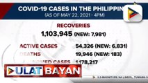 7,981 COVID-19 patients, gumaling ngayong araw