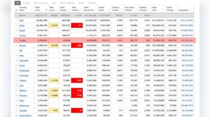 Dünya Sağlık Örgütü haftalık raporunu yayınladı